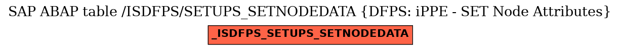 E-R Diagram for table /ISDFPS/SETUPS_SETNODEDATA (DFPS: iPPE - SET Node Attributes)