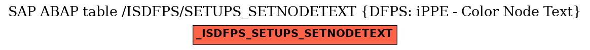 E-R Diagram for table /ISDFPS/SETUPS_SETNODETEXT (DFPS: iPPE - Color Node Text)