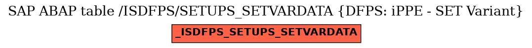 E-R Diagram for table /ISDFPS/SETUPS_SETVARDATA (DFPS: iPPE - SET Variant)