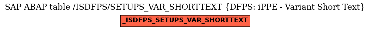 E-R Diagram for table /ISDFPS/SETUPS_VAR_SHORTTEXT (DFPS: iPPE - Variant Short Text)