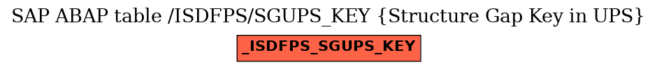 E-R Diagram for table /ISDFPS/SGUPS_KEY (Structure Gap Key in UPS)