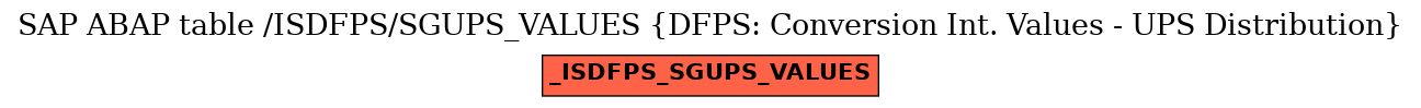 E-R Diagram for table /ISDFPS/SGUPS_VALUES (DFPS: Conversion Int. Values - UPS Distribution)