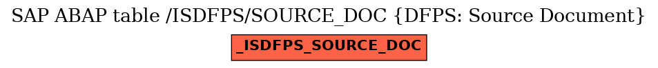 E-R Diagram for table /ISDFPS/SOURCE_DOC (DFPS: Source Document)