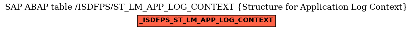 E-R Diagram for table /ISDFPS/ST_LM_APP_LOG_CONTEXT (Structure for Application Log Context)