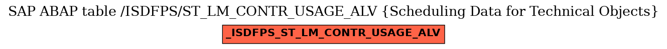 E-R Diagram for table /ISDFPS/ST_LM_CONTR_USAGE_ALV (Scheduling Data for Technical Objects)