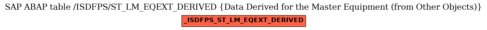E-R Diagram for table /ISDFPS/ST_LM_EQEXT_DERIVED (Data Derived for the Master Equipment (from Other Objects))