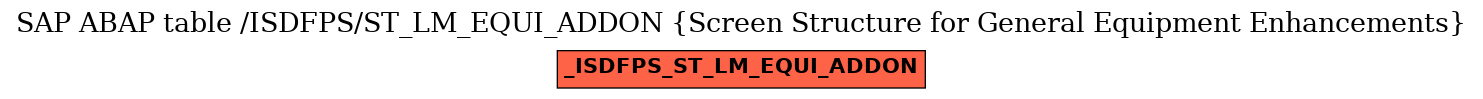 E-R Diagram for table /ISDFPS/ST_LM_EQUI_ADDON (Screen Structure for General Equipment Enhancements)