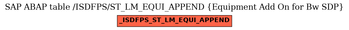 E-R Diagram for table /ISDFPS/ST_LM_EQUI_APPEND (Equipment Add On for Bw SDP)