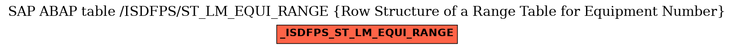 E-R Diagram for table /ISDFPS/ST_LM_EQUI_RANGE (Row Structure of a Range Table for Equipment Number)