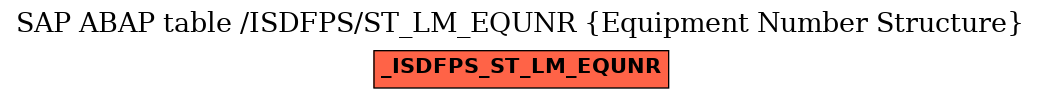 E-R Diagram for table /ISDFPS/ST_LM_EQUNR (Equipment Number Structure)