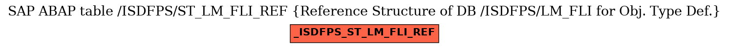 E-R Diagram for table /ISDFPS/ST_LM_FLI_REF (Reference Structure of DB /ISDFPS/LM_FLI for Obj. Type Def.)