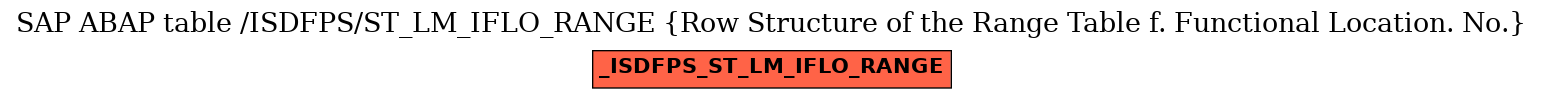 E-R Diagram for table /ISDFPS/ST_LM_IFLO_RANGE (Row Structure of the Range Table f. Functional Location. No.)