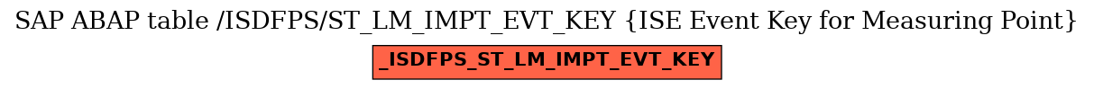 E-R Diagram for table /ISDFPS/ST_LM_IMPT_EVT_KEY (ISE Event Key for Measuring Point)