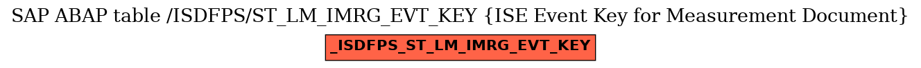 E-R Diagram for table /ISDFPS/ST_LM_IMRG_EVT_KEY (ISE Event Key for Measurement Document)