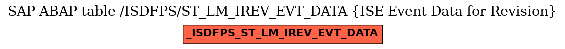 E-R Diagram for table /ISDFPS/ST_LM_IREV_EVT_DATA (ISE Event Data for Revision)