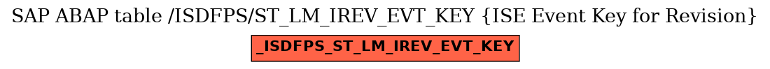 E-R Diagram for table /ISDFPS/ST_LM_IREV_EVT_KEY (ISE Event Key for Revision)