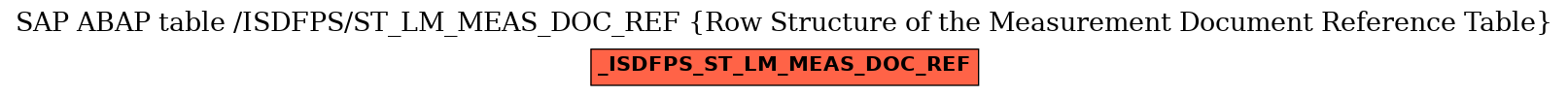 E-R Diagram for table /ISDFPS/ST_LM_MEAS_DOC_REF (Row Structure of the Measurement Document Reference Table)