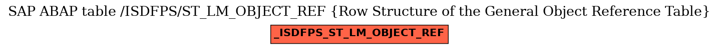 E-R Diagram for table /ISDFPS/ST_LM_OBJECT_REF (Row Structure of the General Object Reference Table)