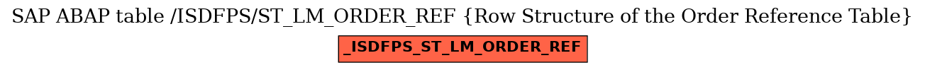 E-R Diagram for table /ISDFPS/ST_LM_ORDER_REF (Row Structure of the Order Reference Table)