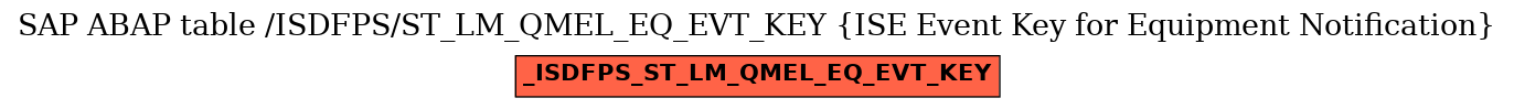 E-R Diagram for table /ISDFPS/ST_LM_QMEL_EQ_EVT_KEY (ISE Event Key for Equipment Notification)