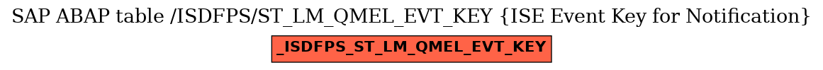 E-R Diagram for table /ISDFPS/ST_LM_QMEL_EVT_KEY (ISE Event Key for Notification)