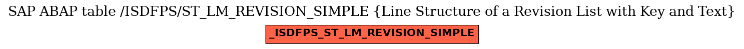 E-R Diagram for table /ISDFPS/ST_LM_REVISION_SIMPLE (Line Structure of a Revision List with Key and Text)