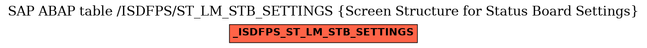 E-R Diagram for table /ISDFPS/ST_LM_STB_SETTINGS (Screen Structure for Status Board Settings)