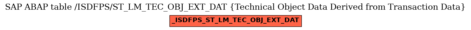 E-R Diagram for table /ISDFPS/ST_LM_TEC_OBJ_EXT_DAT (Technical Object Data Derived from Transaction Data)