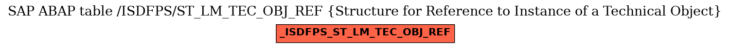 E-R Diagram for table /ISDFPS/ST_LM_TEC_OBJ_REF (Structure for Reference to Instance of a Technical Object)