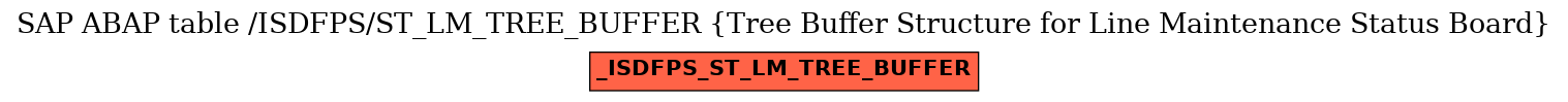 E-R Diagram for table /ISDFPS/ST_LM_TREE_BUFFER (Tree Buffer Structure for Line Maintenance Status Board)