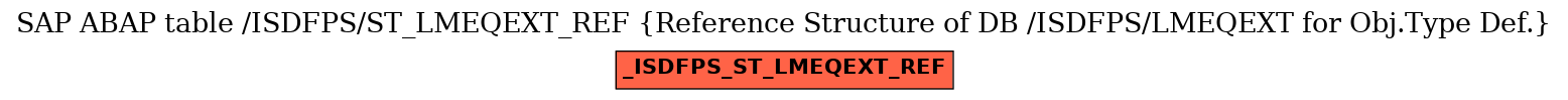 E-R Diagram for table /ISDFPS/ST_LMEQEXT_REF (Reference Structure of DB /ISDFPS/LMEQEXT for Obj.Type Def.)
