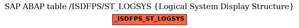 E-R Diagram for table /ISDFPS/ST_LOGSYS (Logical System Display Structure)