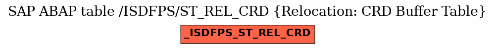 E-R Diagram for table /ISDFPS/ST_REL_CRD (Relocation: CRD Buffer Table)