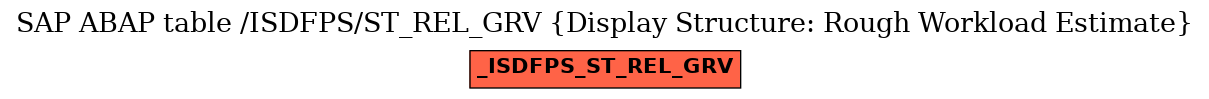 E-R Diagram for table /ISDFPS/ST_REL_GRV (Display Structure: Rough Workload Estimate)