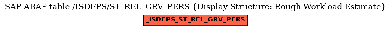 E-R Diagram for table /ISDFPS/ST_REL_GRV_PERS (Display Structure: Rough Workload Estimate)