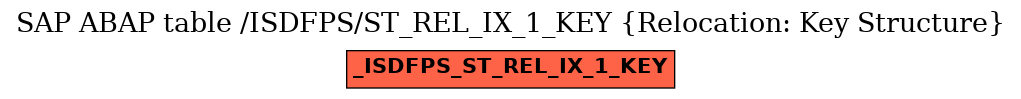 E-R Diagram for table /ISDFPS/ST_REL_IX_1_KEY (Relocation: Key Structure)