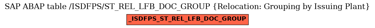 E-R Diagram for table /ISDFPS/ST_REL_LFB_DOC_GROUP (Relocation: Grouping by Issuing Plant)