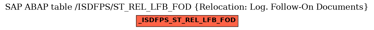 E-R Diagram for table /ISDFPS/ST_REL_LFB_FOD (Relocation: Log. Follow-On Documents)