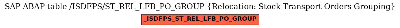 E-R Diagram for table /ISDFPS/ST_REL_LFB_PO_GROUP (Relocation: Stock Transport Orders Grouping)