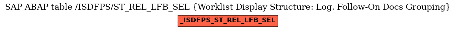 E-R Diagram for table /ISDFPS/ST_REL_LFB_SEL (Worklist Display Structure: Log. Follow-On Docs Grouping)