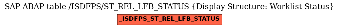 E-R Diagram for table /ISDFPS/ST_REL_LFB_STATUS (Display Structure: Worklist Status)