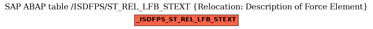 E-R Diagram for table /ISDFPS/ST_REL_LFB_STEXT (Relocation: Description of Force Element)