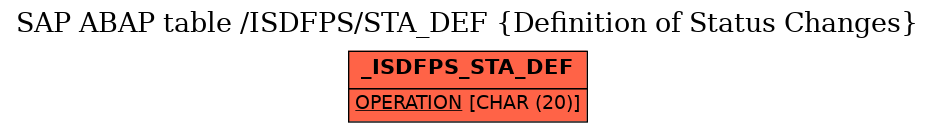 E-R Diagram for table /ISDFPS/STA_DEF (Definition of Status Changes)