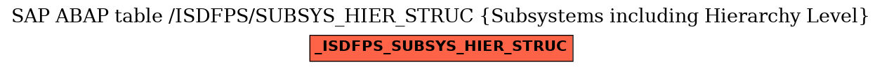 E-R Diagram for table /ISDFPS/SUBSYS_HIER_STRUC (Subsystems including Hierarchy Level)