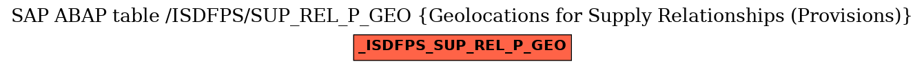 E-R Diagram for table /ISDFPS/SUP_REL_P_GEO (Geolocations for Supply Relationships (Provisions))