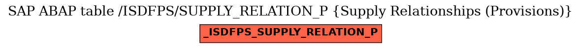 E-R Diagram for table /ISDFPS/SUPPLY_RELATION_P (Supply Relationships (Provisions))