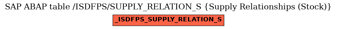 E-R Diagram for table /ISDFPS/SUPPLY_RELATION_S (Supply Relationships (Stock))