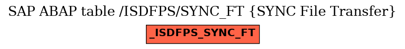 E-R Diagram for table /ISDFPS/SYNC_FT (SYNC File Transfer)