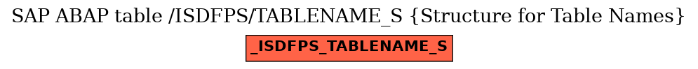 E-R Diagram for table /ISDFPS/TABLENAME_S (Structure for Table Names)