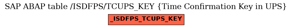 E-R Diagram for table /ISDFPS/TCUPS_KEY (Time Confirmation Key in UPS)